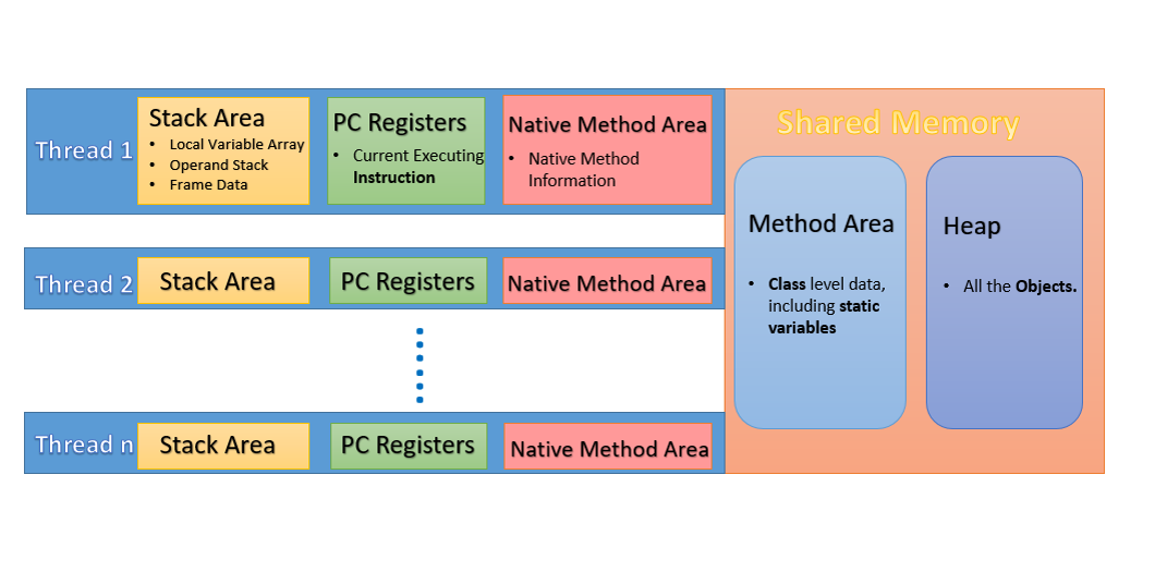 JVM Memory Structure Han s Blog